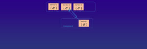 What is Dependency Injection