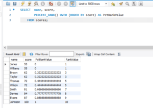 SQL query using PERCENT_RANK() function to rank scores in ascending order with results displayed in a Result Grid table.