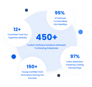 Experienced team of software developers at a leading IT outsourcing company in India, turning ideas into impactful software solutions with 14+ years of expertise.