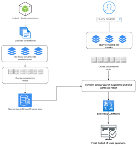 Configuration steps to set up Retrieval-Augmented Generation using Node.js.