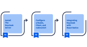 Step-by-step guide to integrating Keycloak authentication in a React Native mobile app.