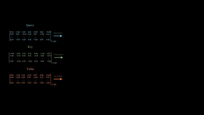 Single-Head Attention Flow in Transformer Architecture Visual breakdown of single-head attention mechanism showing query, key, value vectors and matrix operations for attention output.
